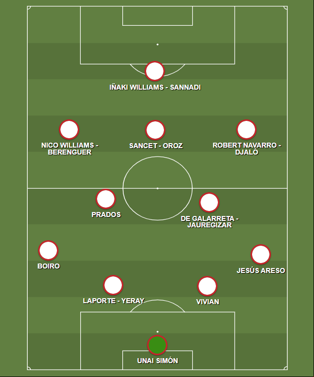 Este sería el impresionante XI que formaría el Athletic de Bilbao si clasifica a Champions League